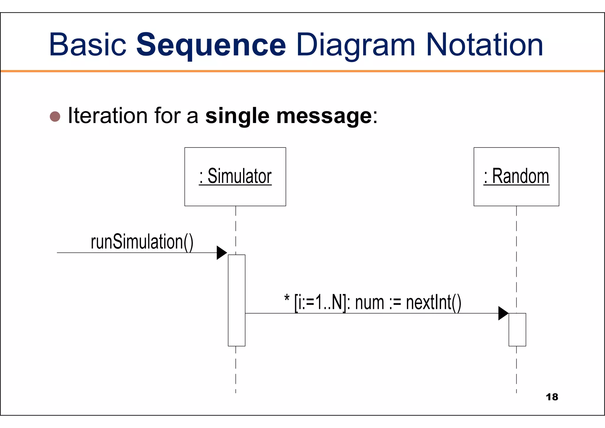 Basic Sequence Diagram Notation  Iteration for a single message: 18 
