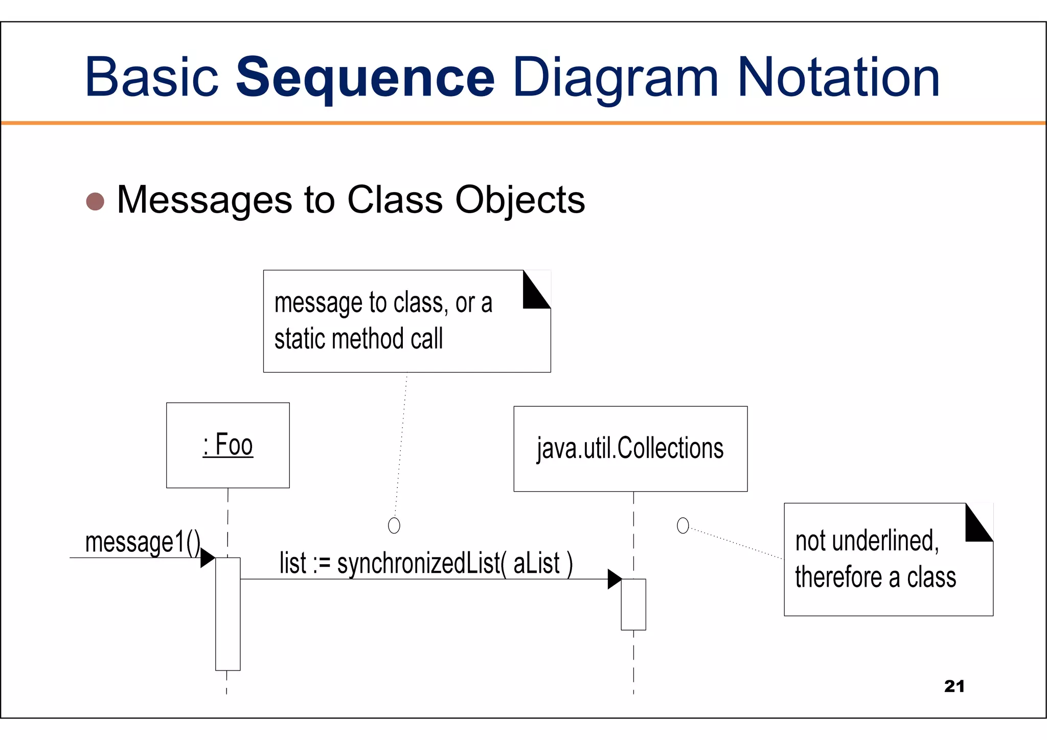 Basic Sequence Diagram Notation  Messages to Class Objects 21 