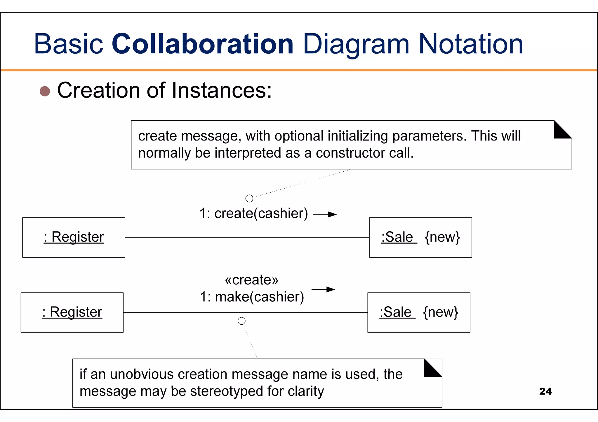 Basic Collaboration Diagram Notation  Creation of Instances: 24 