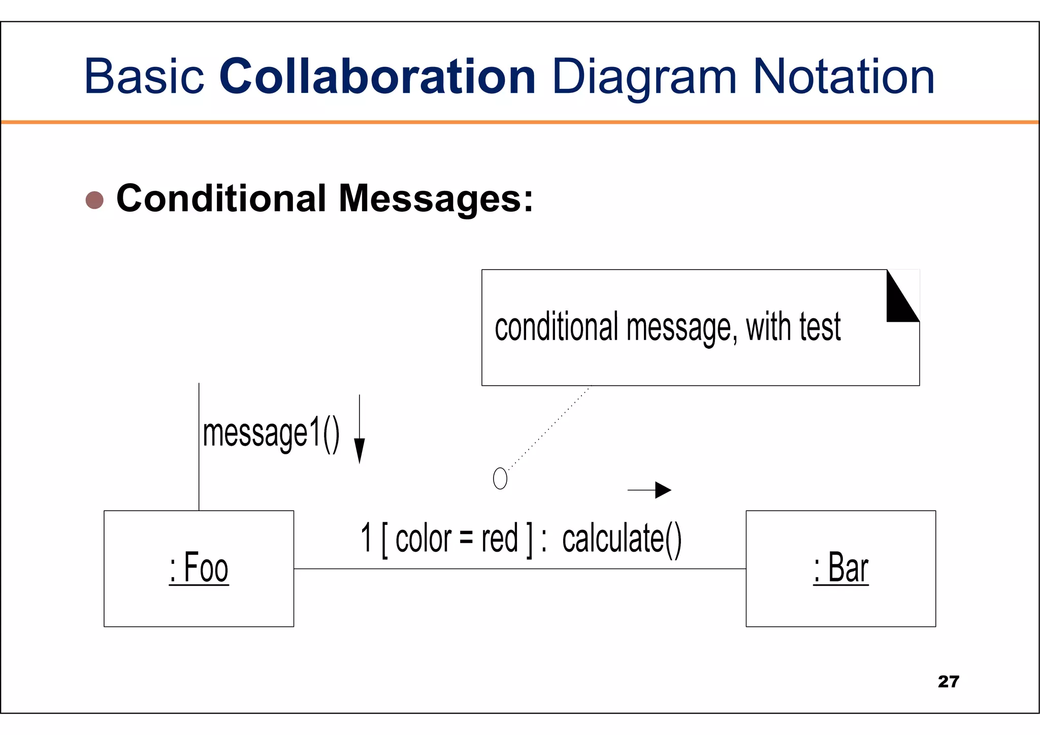 Basic Collaboration Diagram Notation  Conditional Messages: 27 