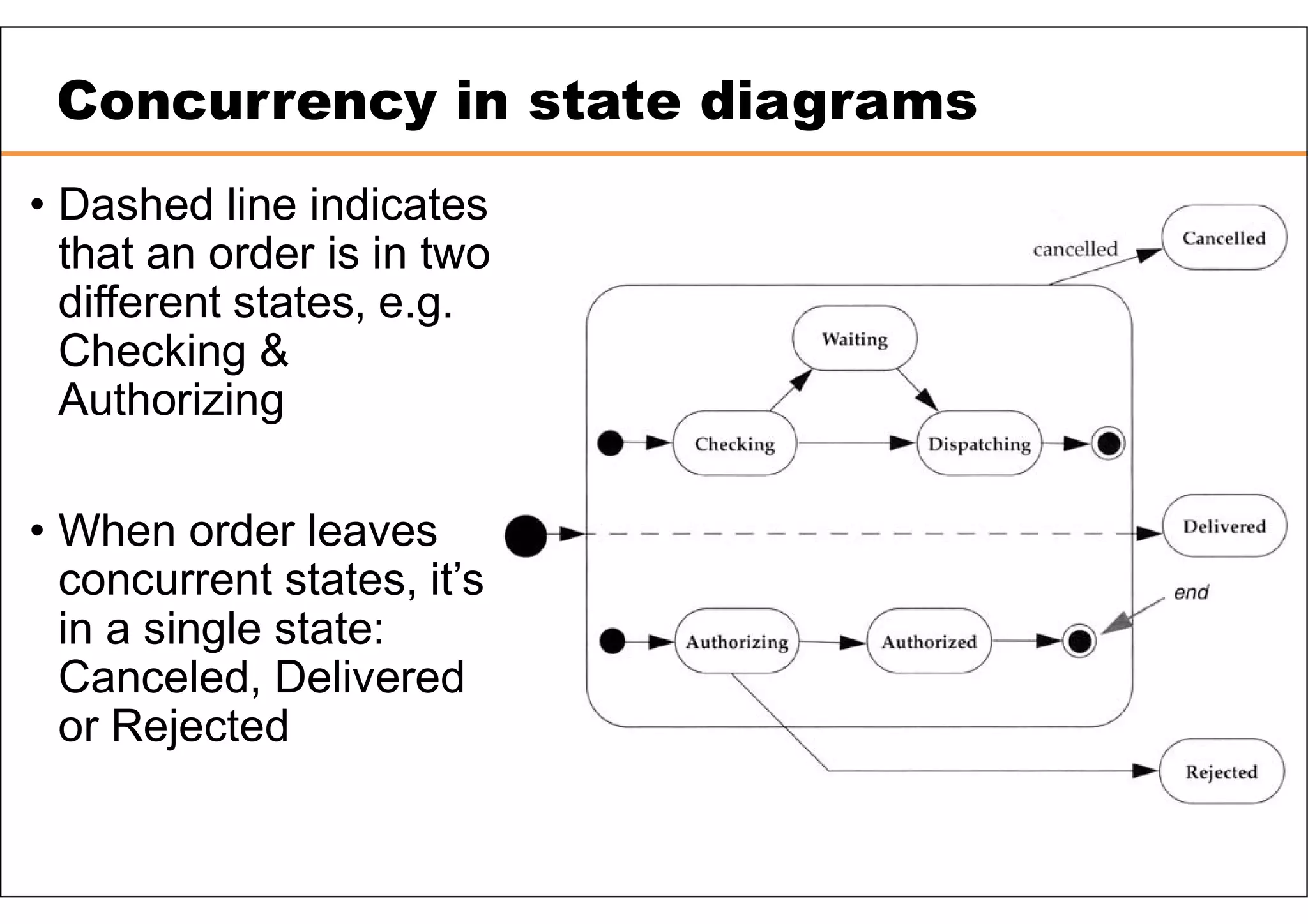 Concurrency in state diagrams • Dashed line indicates that an order is in two different states, e.g. Checking & Authorizing • When order leaves concurrent states, it’s in a single state: Canceled, Delivered or Rejected 