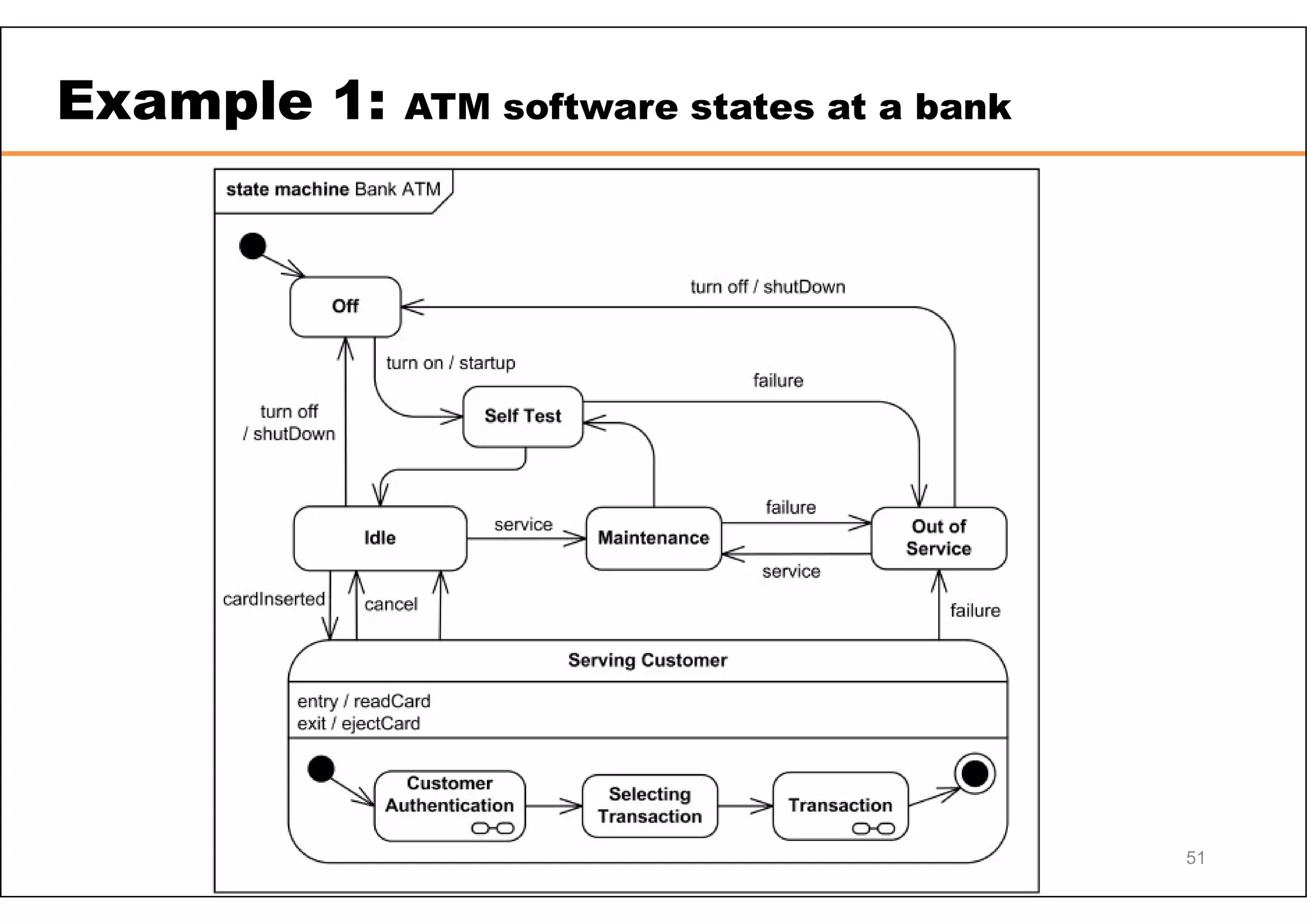 51 Example 1: ATM software states at a bank 