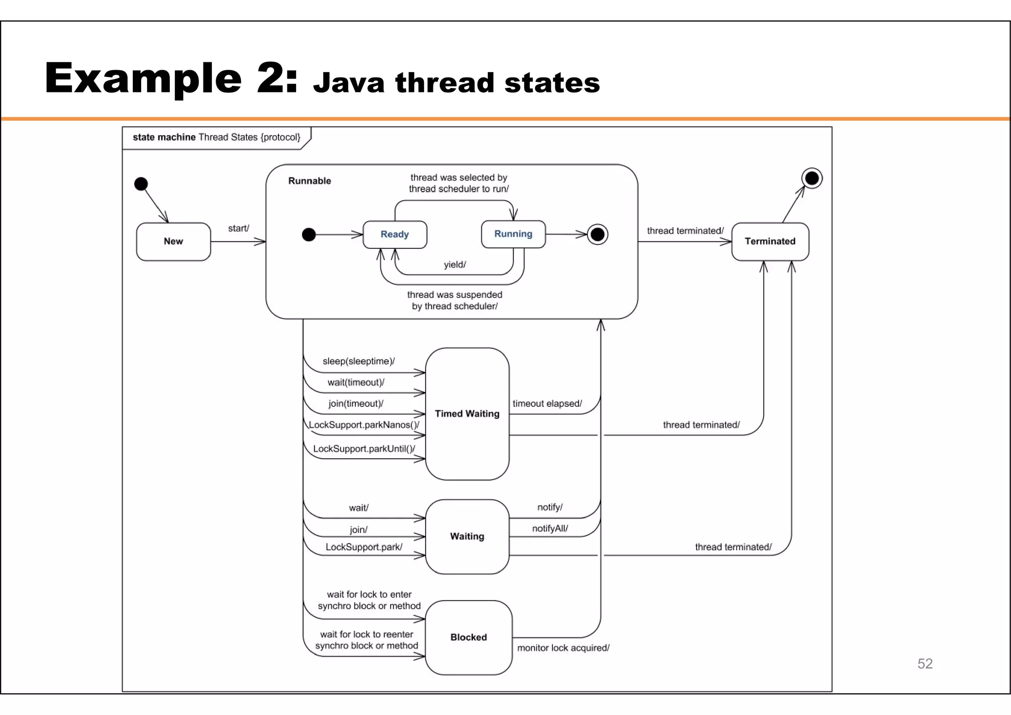 52 Example 2: Java thread states 