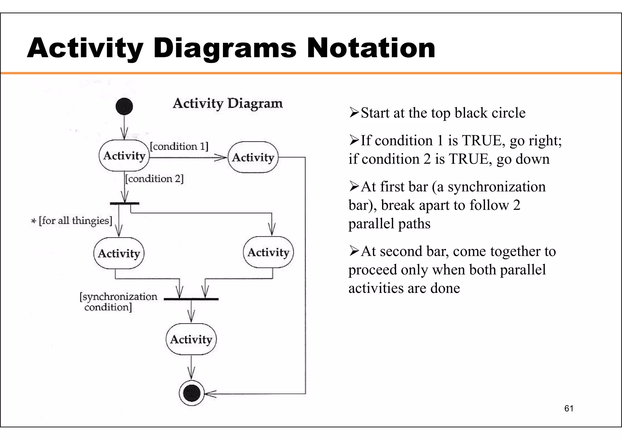 61 Activity Diagrams Notation Start at the top black circle If condition 1 is TRUE, go right; if condition 2 is TRUE, go down At first bar (a synchronization bar), break apart to follow 2 parallel paths At second bar, come together to proceed only when both parallel activities are done 