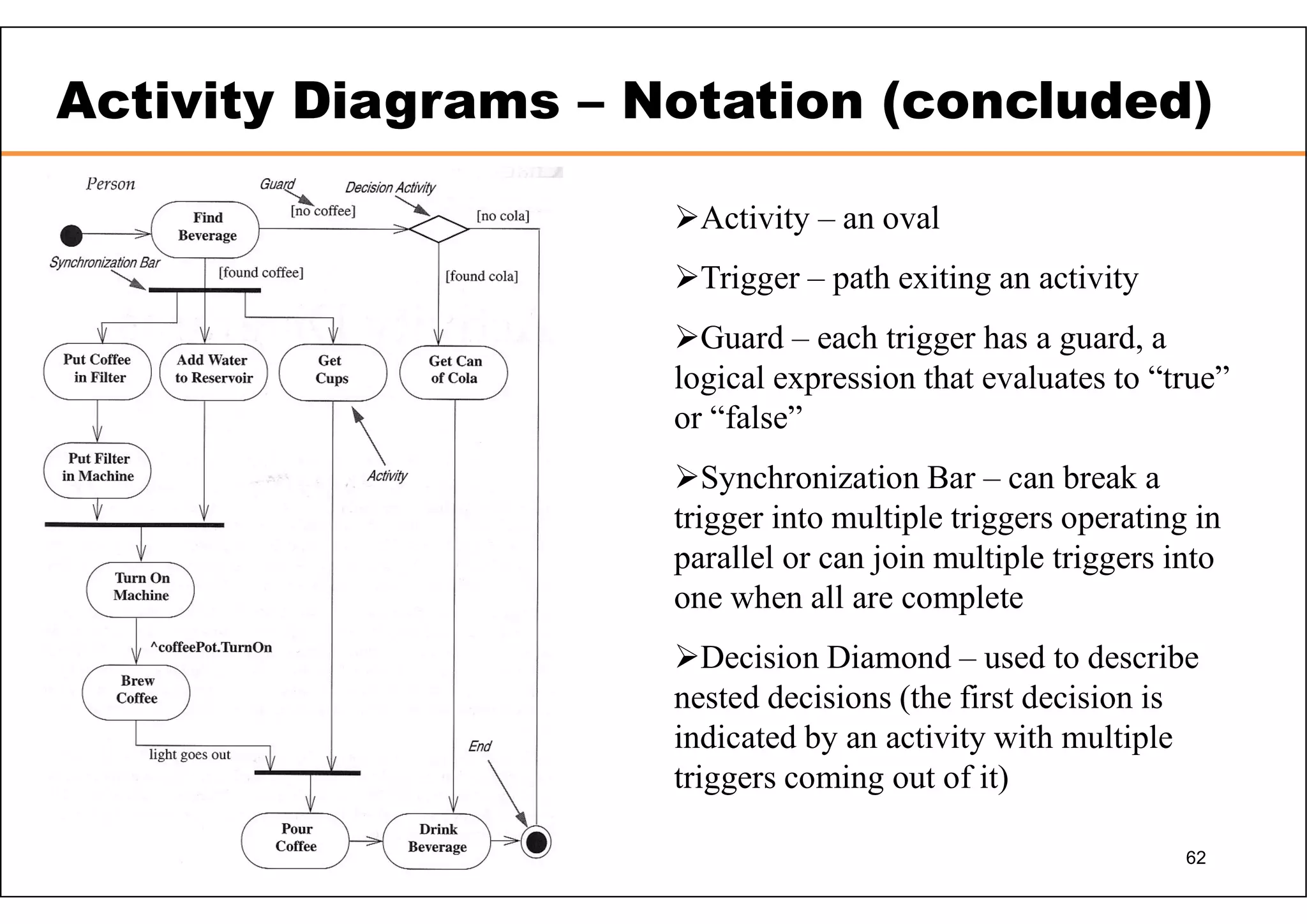 62 Activity Diagrams – Notation (concluded) Activity – an oval Trigger – path exiting an activity Guard – each trigger has a guard, a logical expression that evaluates to “true” or “false” Synchronization Bar – can break a trigger into multiple triggers operating in parallel or can join multiple triggers into one when all are complete Decision Diamond – used to describe nested decisions (the first decision is indicated by an activity with multiple triggers coming out of it) 