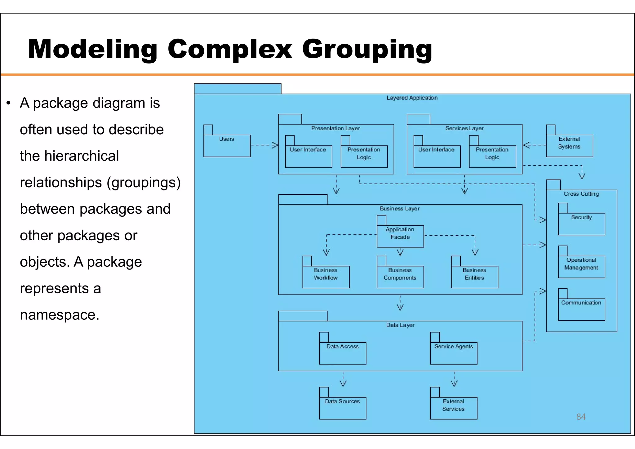 Modeling Complex Grouping • A package diagram is often used to describe the hierarchical relationships (groupings) between packages and other packages or objects. A package represents a namespace. 84 