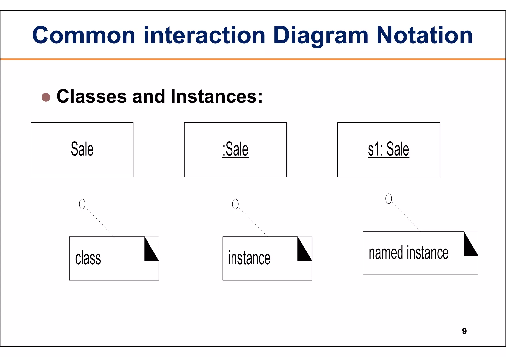 Common interaction Diagram Notation  Classes and Instances: 9 