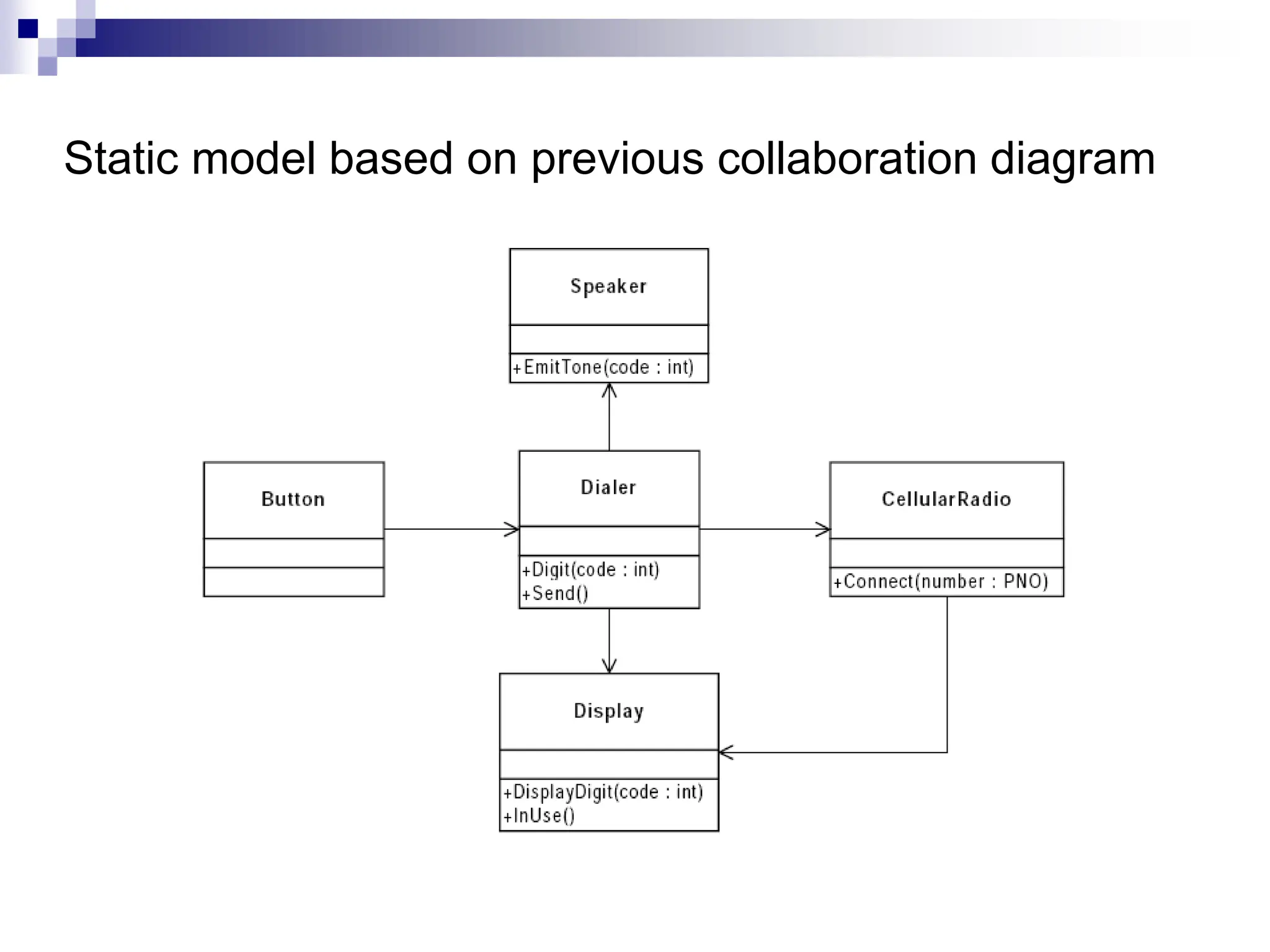 Static model based on previous collaboration diagram
 