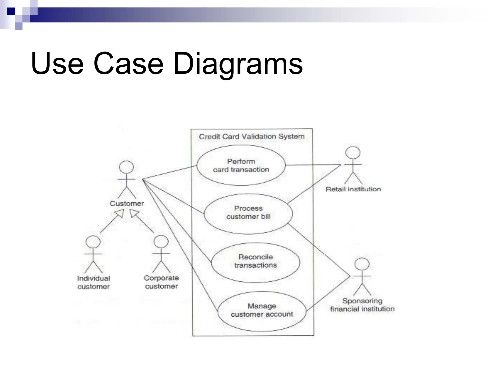 Use Case Diagrams
 