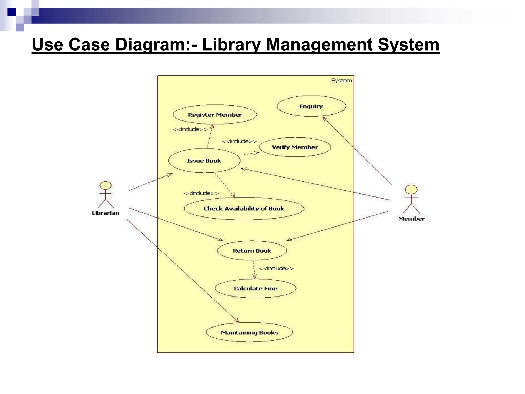 Use Case Diagram:- Library Management System
 