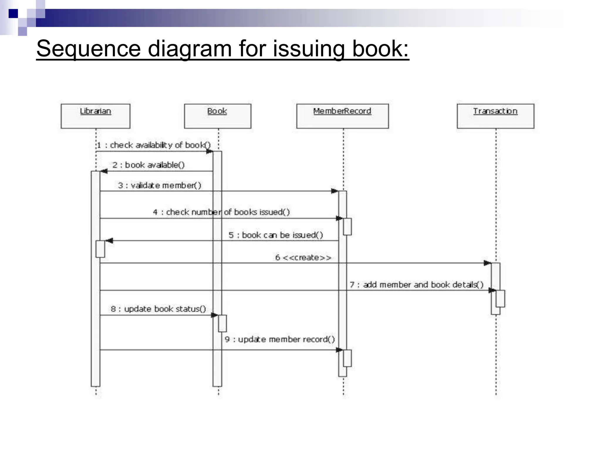 Sequence diagram for issuing book:
 