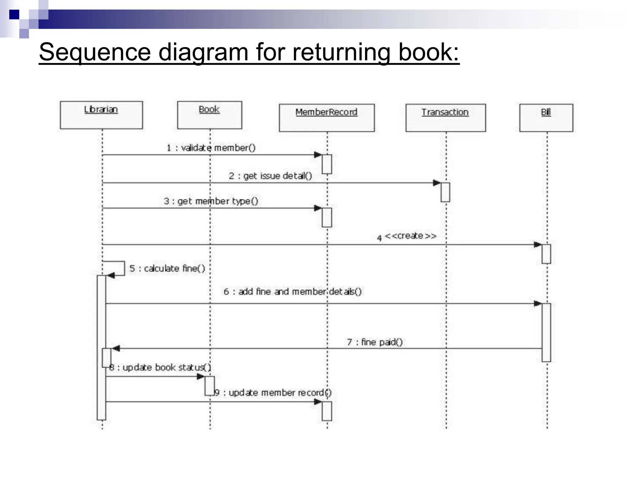 Sequence diagram for returning book:
 