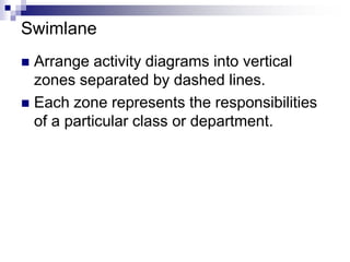 Swimlane
 Arrange activity diagrams into vertical
zones separated by dashed lines.
 Each zone represents the responsibilities
of a particular class or department.
 