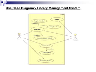 Use Case Diagram:- Library Management System
 