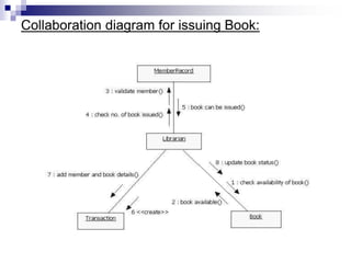 Collaboration diagram for issuing Book:
 