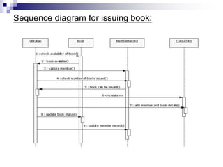 Sequence diagram for issuing book:
 