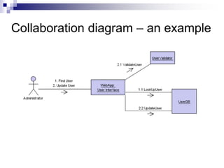 Collaboration diagram – an example
 