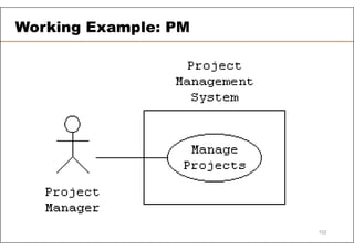 Working Example: PM
102
 