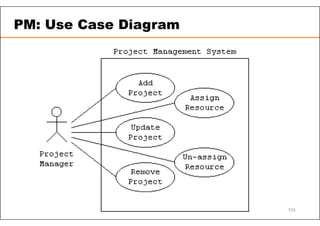 PM: Use Case Diagram
103
 