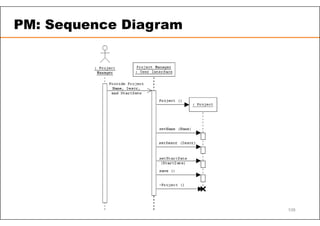 PM: Sequence Diagram
109
 