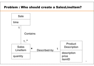 Sale
time
Sales
LineItem
quantity
Product
Description
description
price
itemID
Described-by
*
Contains
1..*
1
1
Problem : Who should create a SalesLineItem?
19
 
