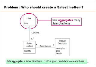 20
Problem : Who should create a SalesLineItem?
20
 