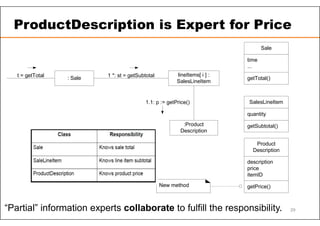 Sale
time
...
getTotal()
SalesLineItem
quantity
getSubtotal()
Product
Description
description
price
itemID
getPrice()
New method
:Product
Description
1.1: p := getPrice()
1 *: st = getSubtotal
: Sale
t = getTotal lineItems[ i ] :
SalesLineItem
“Partial” information experts collaborate to fulfill the responsibility.
ProductDescription is Expert for Price
29
 