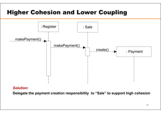 : Register : Sale
makePayment()
: Payment
create()
makePayment()
Solution:
Delegate the payment creation responsibility to “Sale” to support high cohesion
Higher Cohesion and Lower Coupling
38
 