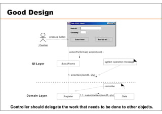 actionPerformed( actionEvent )
:Register
: Cashier
:SaleJFrame
presses button
1: enterItem(itemID, qty)
:Sale
1.1: makeLineItem(itemID, qty)
UI Layer
Domain Layer
system operation message
controller
Controller should delegate the work that needs to be done to other objects.
Good Design
45
 