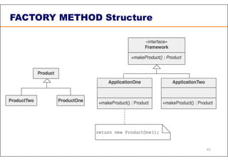 FACTORY METHOD Structure
63
 