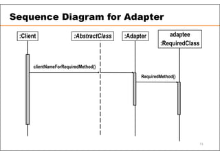 :Client
clientNameForRequiredMethod()
:AbstractClass :Adapter
RequiredMethod()
adaptee
:RequiredClass
Sequence Diagram for Adapter
73
 