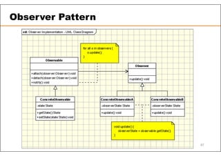 Observer Pattern
87
 