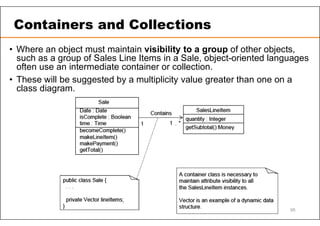 Containers and Collections
95
• Where an object must maintain visibility to a group of other objects,
such as a group of Sales Line Items in a Sale, object-oriented languages
often use an intermediate container or collection.
• These will be suggested by a multiplicity value greater than one on a
class diagram.
 