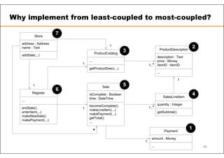 Why implement from least-coupled to most-coupled?
SalesLineItem
quantity : Integer
getSubtotal()
ProductCatalog
...
getProductDesc(...)
ProductDescription
description : Text
price : Money
itemID : ItemID
...
Store
address : Address
name : Text
addSale(...)
Payment
amount : Money
...
1..*
1..*
Register
...
endSale()
enterItem(...)
makeNewSale()
makePayment(...)
Sale
isComplete : Boolean
time : DateTime
becomeComplete()
makeLineItem(...)
makePayment(...)
getTotal()
...
1
1
1
1
1
1
*
1
2
3
4
5
6
7
99
 