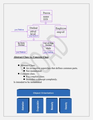 9
Abstract Class vs. Concrete Class
 Abstract Class.
 An incomplete superclass that defines common parts.
 Not instantiated.
 Concrete class.
 Is a complete class.
 Describes a concept completely.
Is intended to be instantiated
 