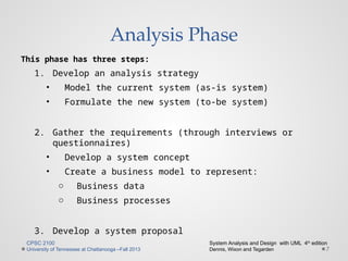 Comprehensive Guide to Object-Oriented Design Process and UML Patterns ...
