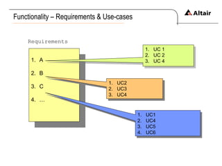Functionality – Requirements & Use-cases A B C … UC 1 UC 2 UC 4 UC2 UC3 UC4 UC1 UC4 UC5 UC6 Requirements 