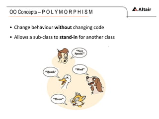 OO Concepts – P O L Y M O R P H I S M Change behaviour  without  changing code Allows a sub-class to  stand-in  for another class 