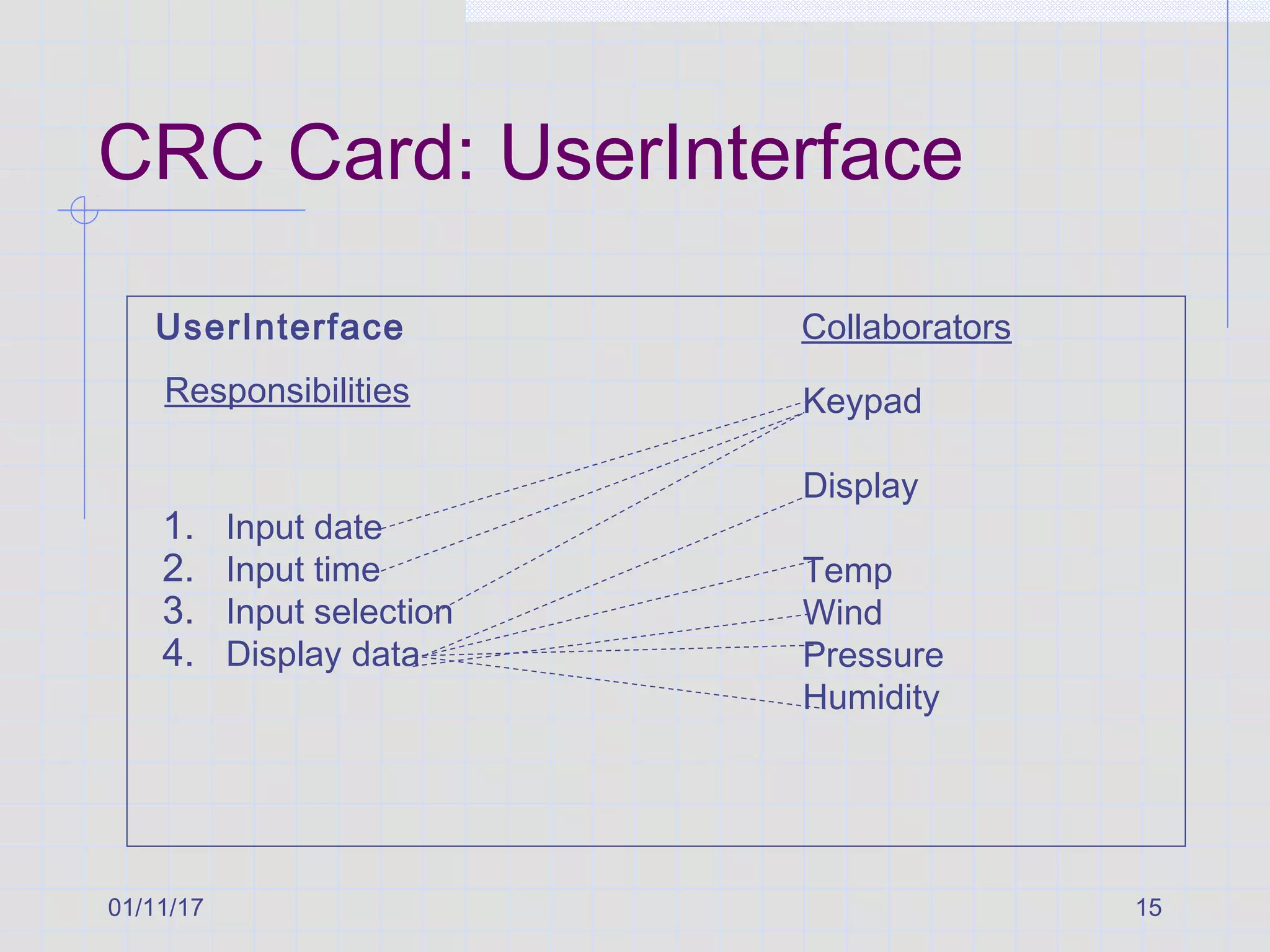 01/11/17 15
CRC Card: UserInterface
UserInterface
1. Input date
2. Input time
3. Input selection
4. Display data
Responsibilities
Collaborators
Keypad
Display
Temp
Wind
Pressure
Humidity
 