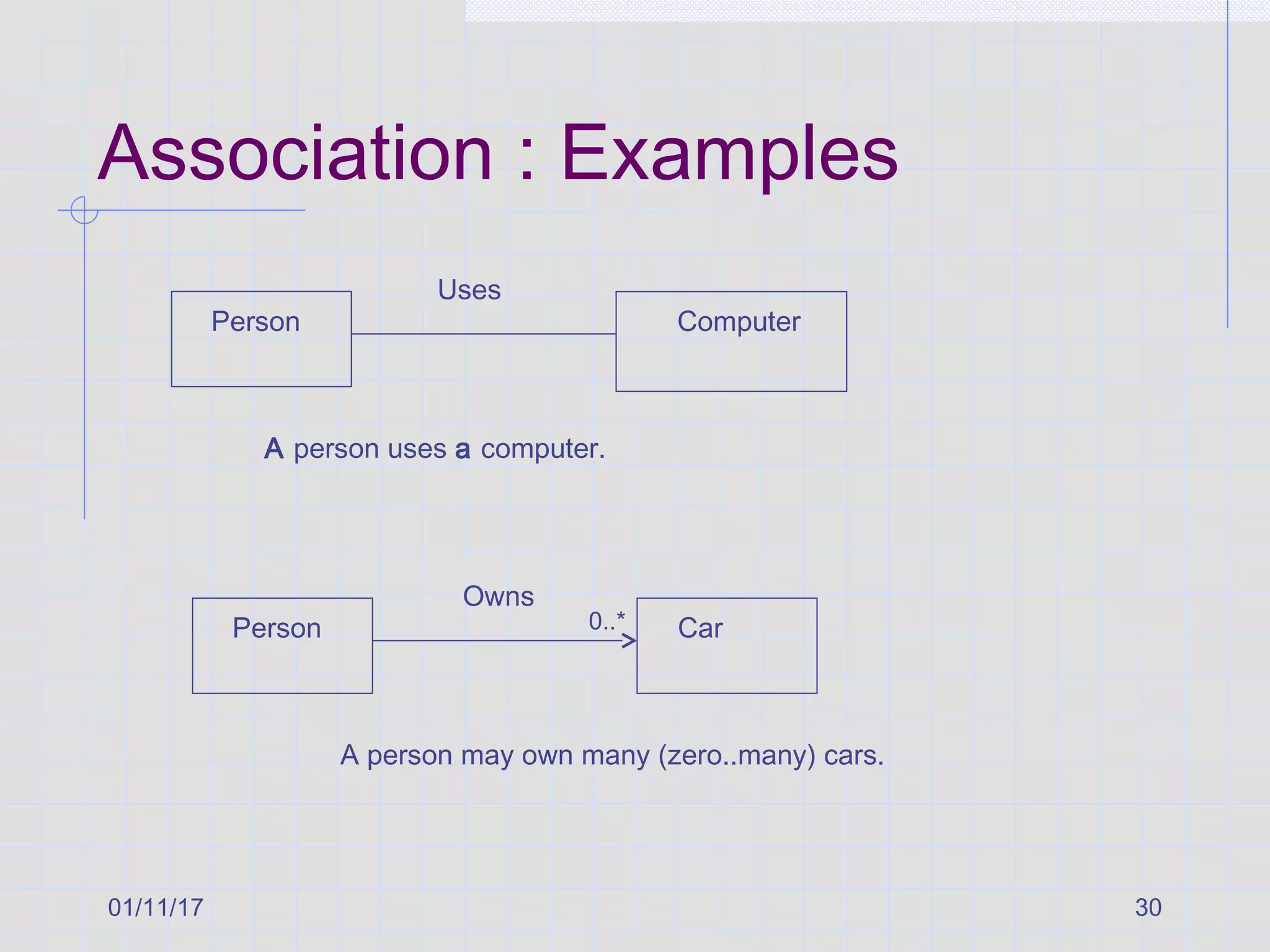 01/11/17 30
Association : Examples
Uses
Person Computer
A person uses a computer.
Owns
Person Car0..*
A person may own many (zero..many) cars.
 
