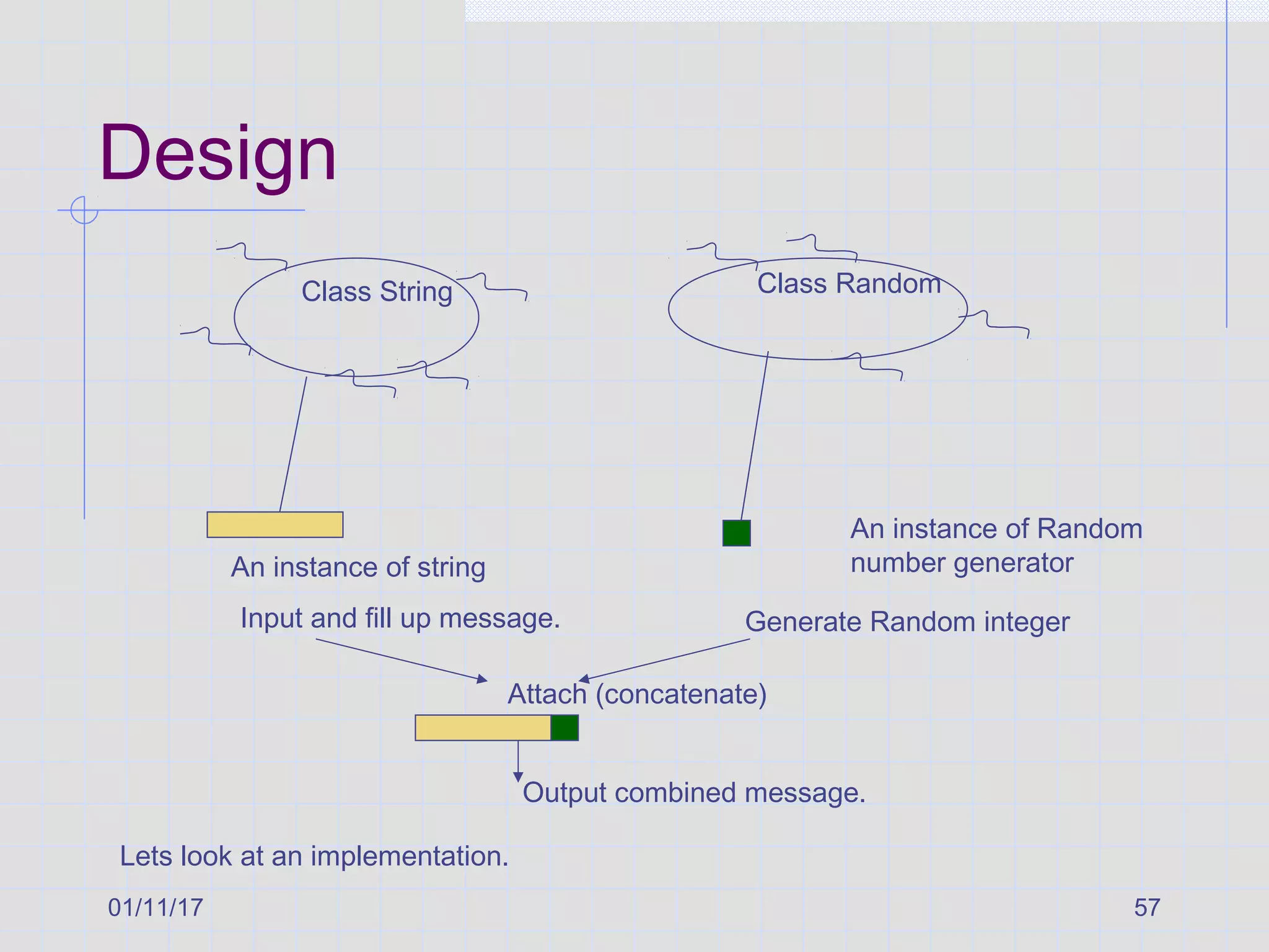 01/11/17 57
Design
Class String
An instance of string
Class Random
An instance of Random
number generator
Input and fill up message. Generate Random integer
Attach (concatenate)
Output combined message.
Lets look at an implementation.
 
