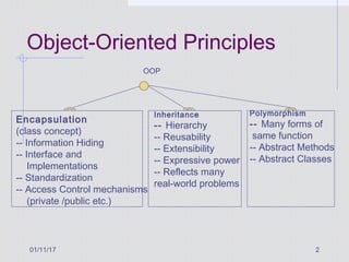 01/11/17 2
Object-Oriented Principles
OOP
Encapsulation
(class concept)
-- Information Hiding
-- Interface and
Implementations
-- Standardization
-- Access Control mechanisms
(private /public etc.)
Inheritance
-- Hierarchy
-- Reusability
-- Extensibility
-- Expressive power
-- Reflects many
real-world problems
Polymorphism
-- Many forms of
same function
-- Abstract Methods
-- Abstract Classes
 