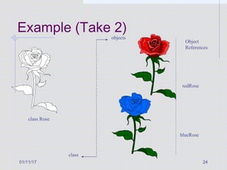 01/11/17 24
Example (Take 2)
class Rose
blueRose
redRose
class
objects
Object
References
 