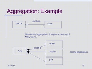 01/11/17 33
Aggregation: Example
contains
League Team
*
Membership aggregation: A league is made up of
Many teams.
made of
Auto
wheel
engine
4
1
part*
Strong aggregation.
 