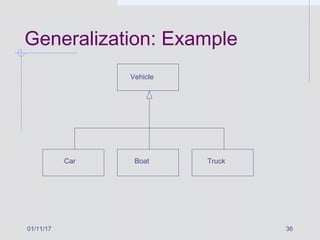 01/11/17 36
Generalization: Example
Vehicle
Car Boat Truck
 