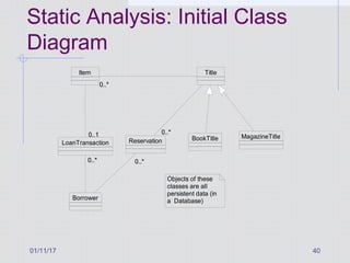 01/11/17 40
Static Analysis: Initial Class
Diagram
Objects of these
classes are all
persistent data (in
a Database)
BookTitle MagazineTitle0..1
LoanTransaction
0..*
Borrower
0..* 0..*
Item
0..1
0..*
Reservation
0..*
0..*
Title
0..*
0..*
 