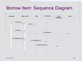 01/11/17 42
Borrow Item: Sequence Diagram
: BorrowerBison : LMS: Borrower
1: findTitle ( )
: Title : Loan
Transaction
: Item
2: find ( )
3: findItem ( )
4: searchItem ( )
5: identifyBorrower ( )
6: findBorrower ( )
7: createLoanTrans ( )
 