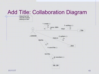 01/11/17 43
Add Title: Collaboration Diagram
name, ISBN
: Librarian
: Title
Assuming that
add title implies
adding an item
: Item
1: create ( )
id
2: setItem ( )
ObjId,id
3: addItem ( )
Objid
DB : DB
4: storeTitle ( )
titleObj
5: storeItem ( )
itemObj
 