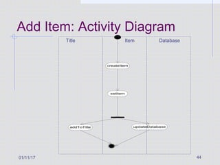 01/11/17 44
Add Item: Activity Diagram
createItem
setItem
addToTitle updateDatabase
Title Item Database
 