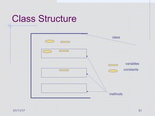 01/11/17 51
Class Structure
class
variables
constants
methods
 